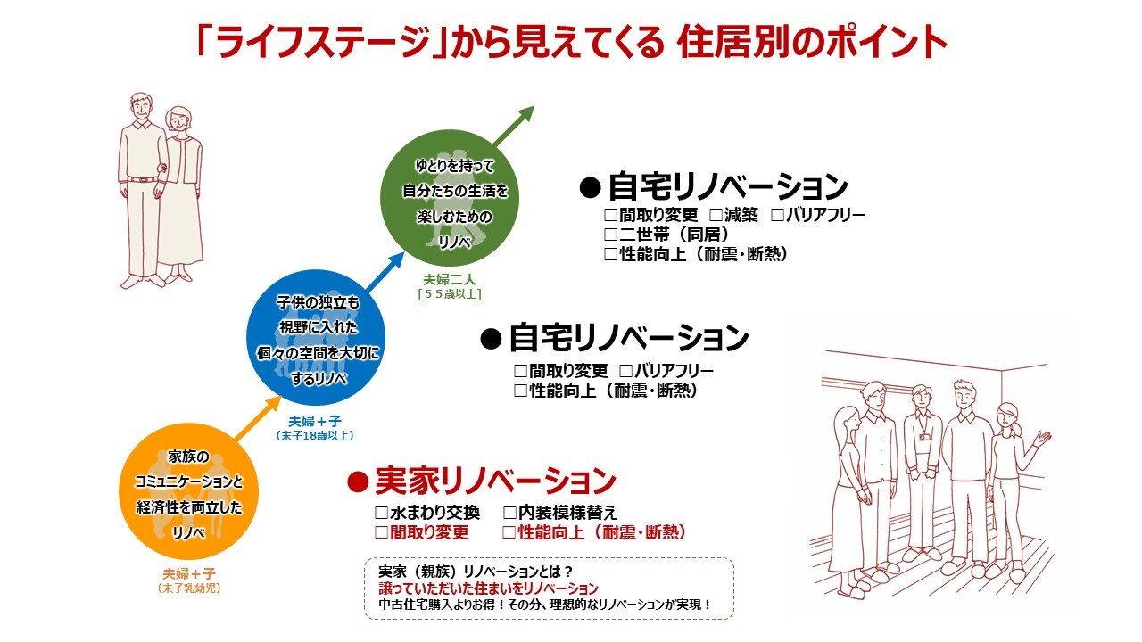 マンガでわかる長期優良住宅化リフォーム推進事業