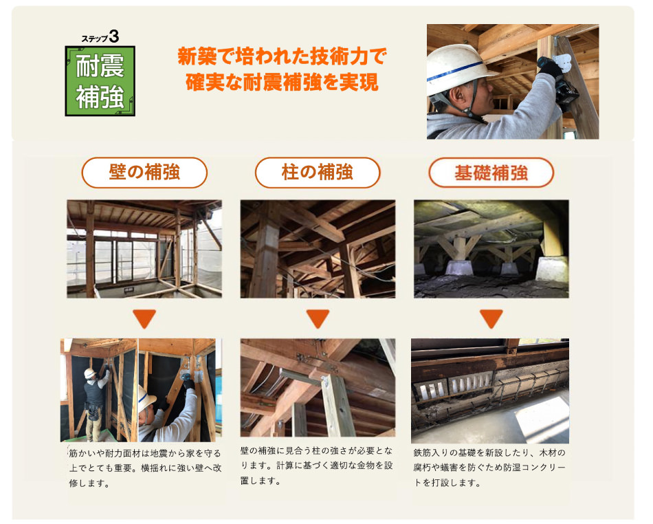 新築で培われた技術力で確実な耐震補強を実現