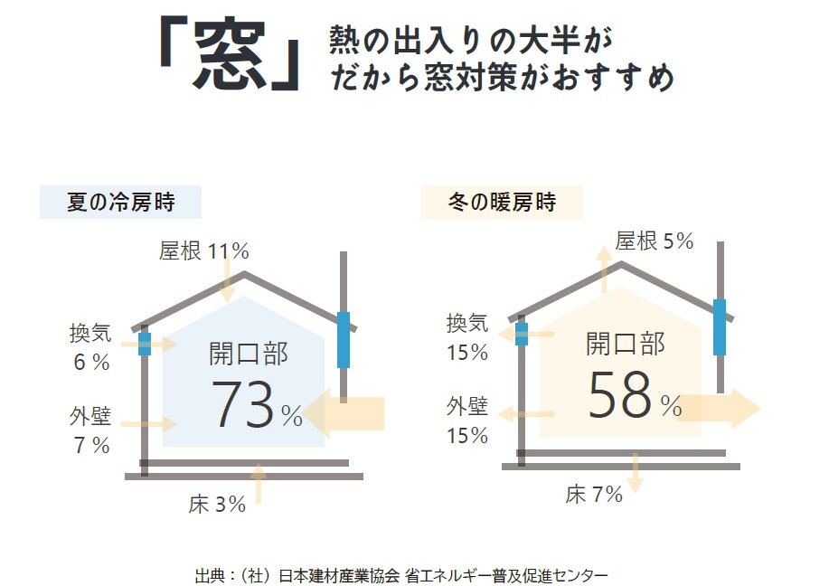 熱の流出.jpg